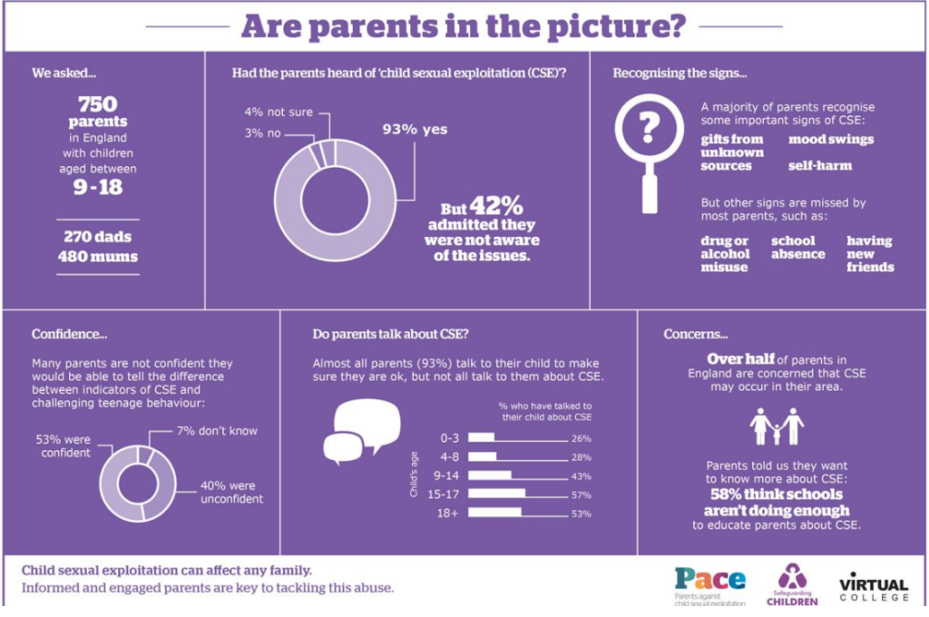 PACE Are parents in the picture