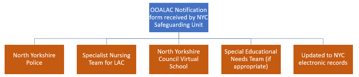 NYSCP